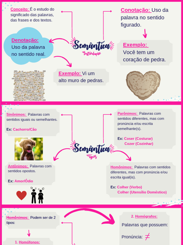 Mapa Mental sobre Ambiguidade | PDF | Ambiguidade | Palavra