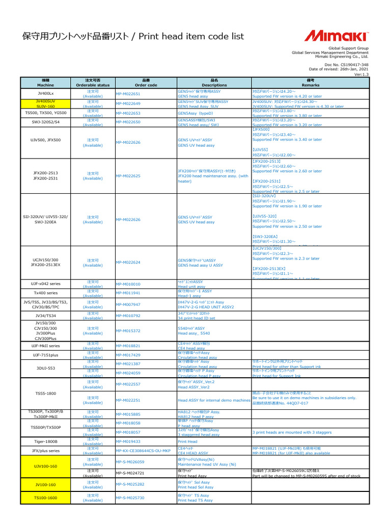Print Head Item Code List - Ver1.3 - CS190417-348 | PDF