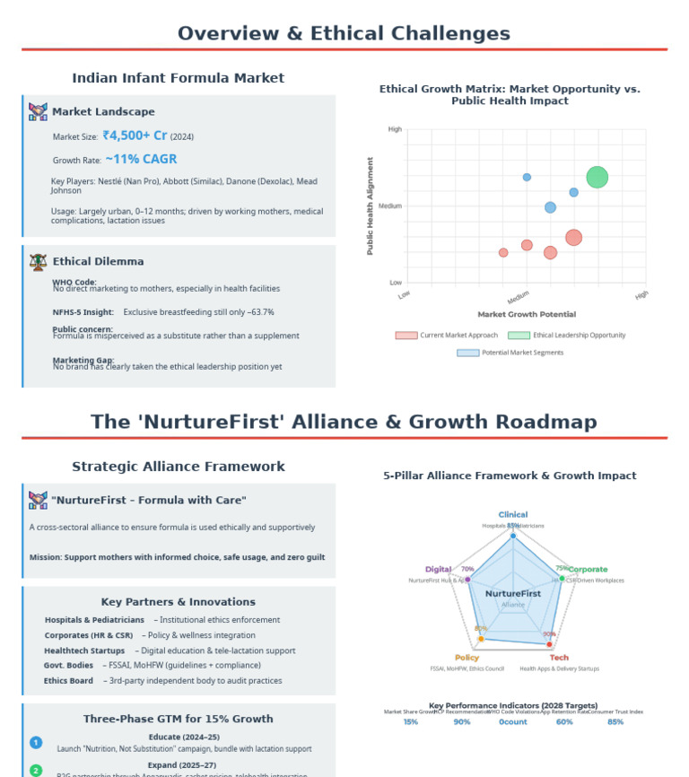 Management of Strategic Alliances A Responsible Growth Strategy For ...