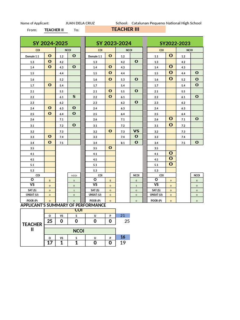 COI and NCOI Summary for Teacher III | PDF