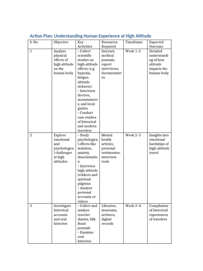High Altitude Project Action Plan | PDF | Psychology