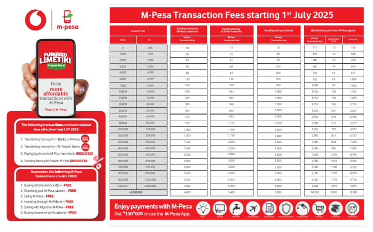 M-Pesa Transaction Fees 2025 Chart | PDF | Services (Economics ...