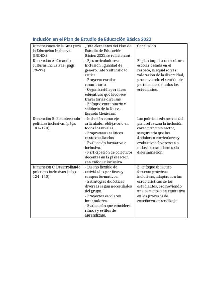 Plan Estudio Inclusion INDEX 2022 | PDF | Inclusión (Educación ...
