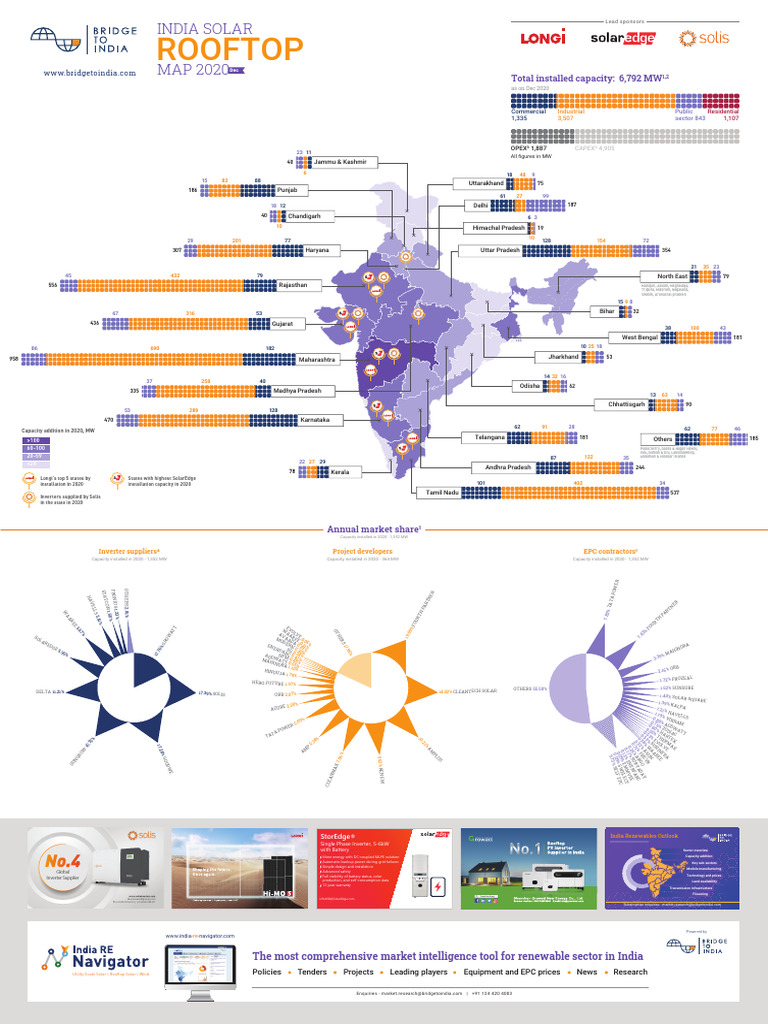 India Solar Rooftop Market 2020 Insights | PDF
