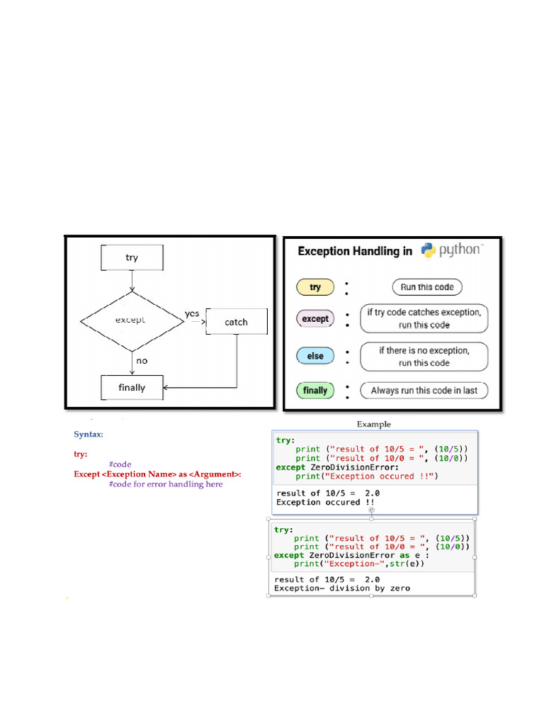 Exception Handling 065915 | PDF | Computer Programming | Computing