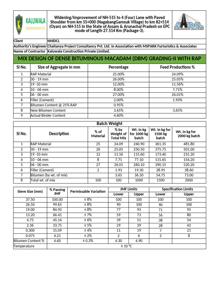 DBM Mix Design With RAP Pkg-03 | PDF | Road Surface | Road Infrastructure