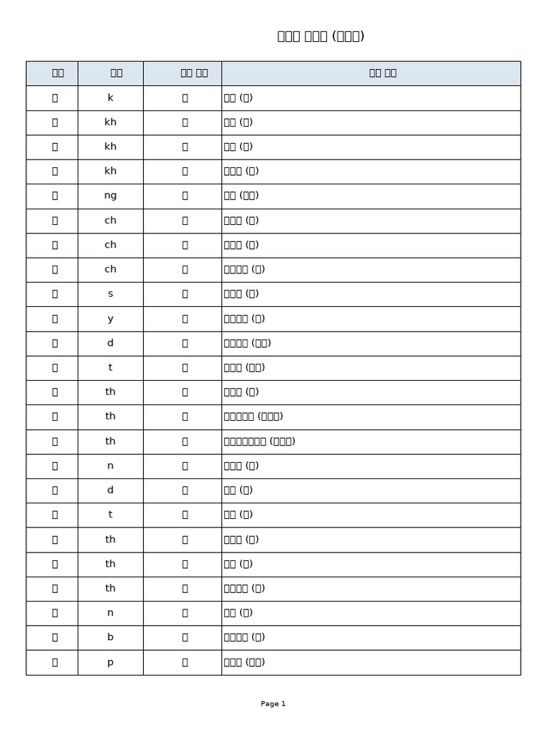 태국어 자음표 입문 | PDF