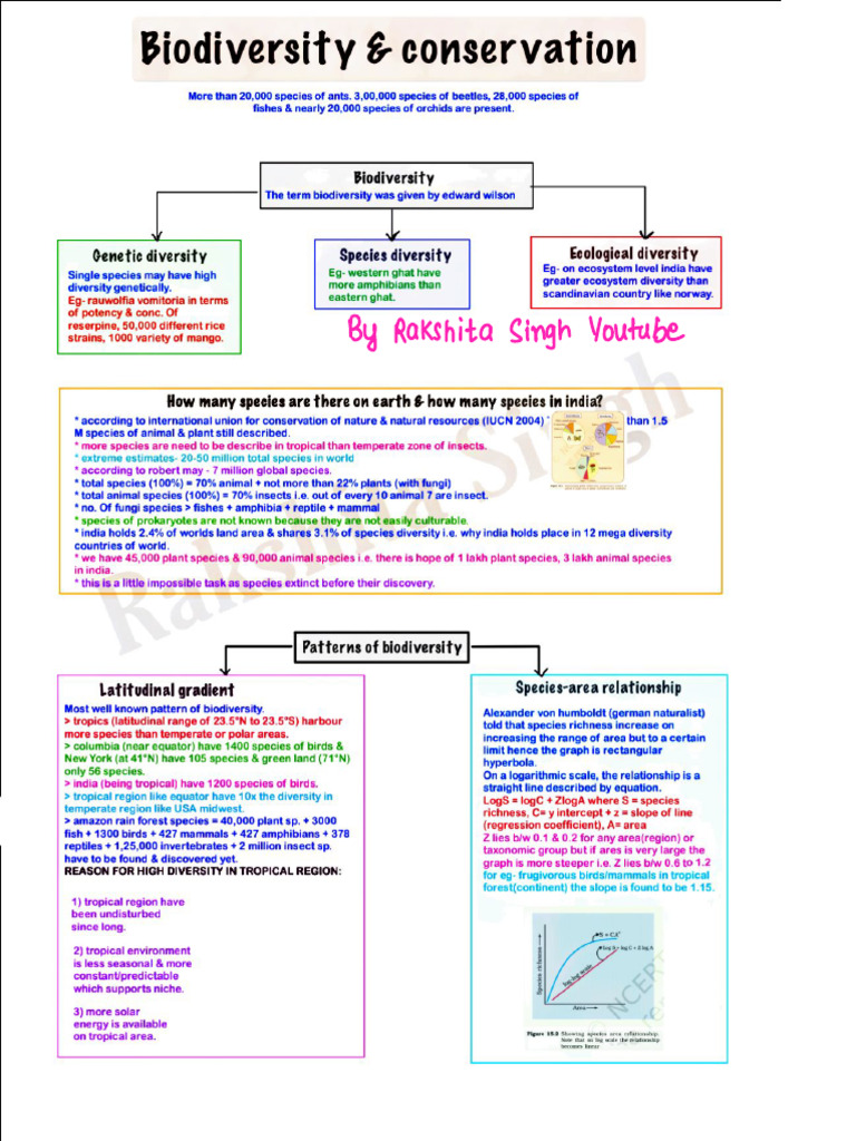 Biodiversity and Its Conservation | PDF