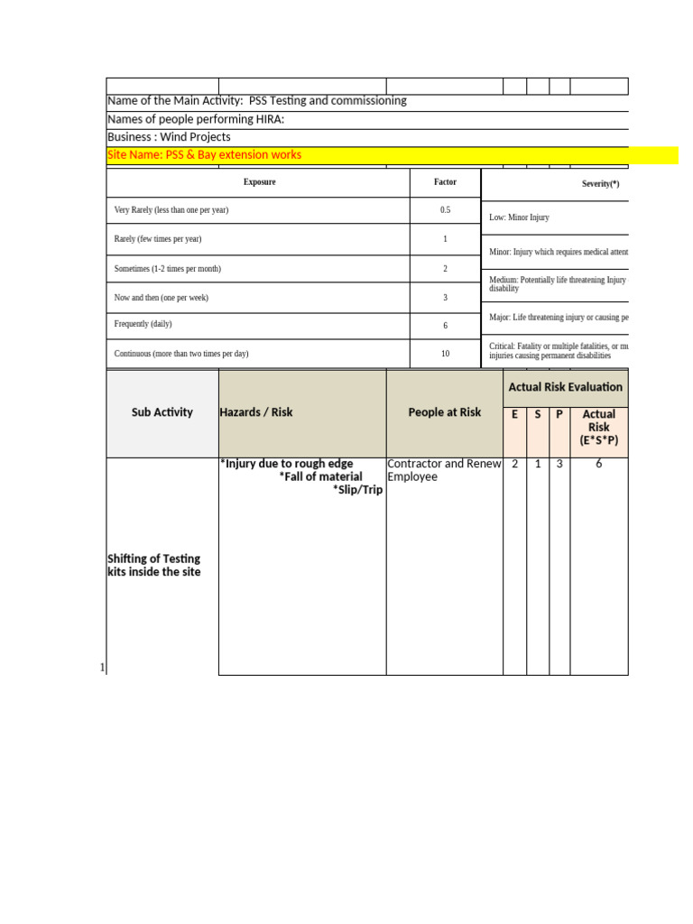 PSS Testing and Commissioning Risk Assessment | PDF | Personal ...