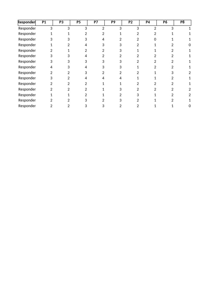 Respondent SUS Score Analysis | PDF