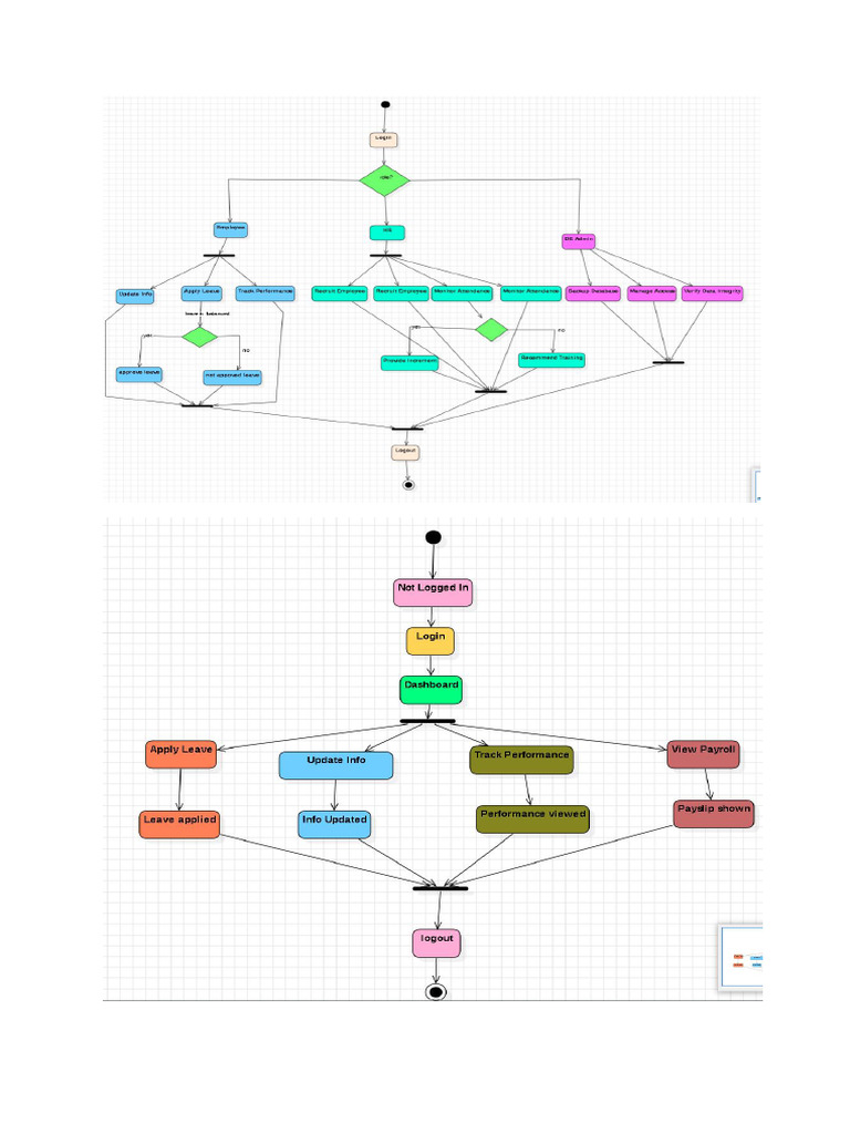 Activity, State Chart | PDF