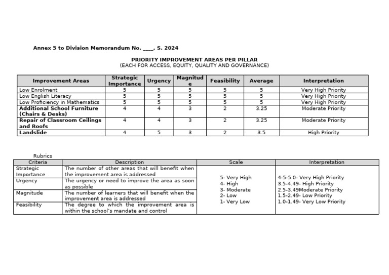 Submitted - PIA Per Pillar | PDF