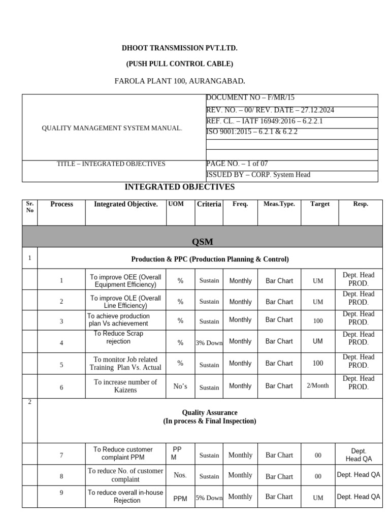 Dhoot Transmission Quality Objectives Manual | PDF | Quality Assurance ...