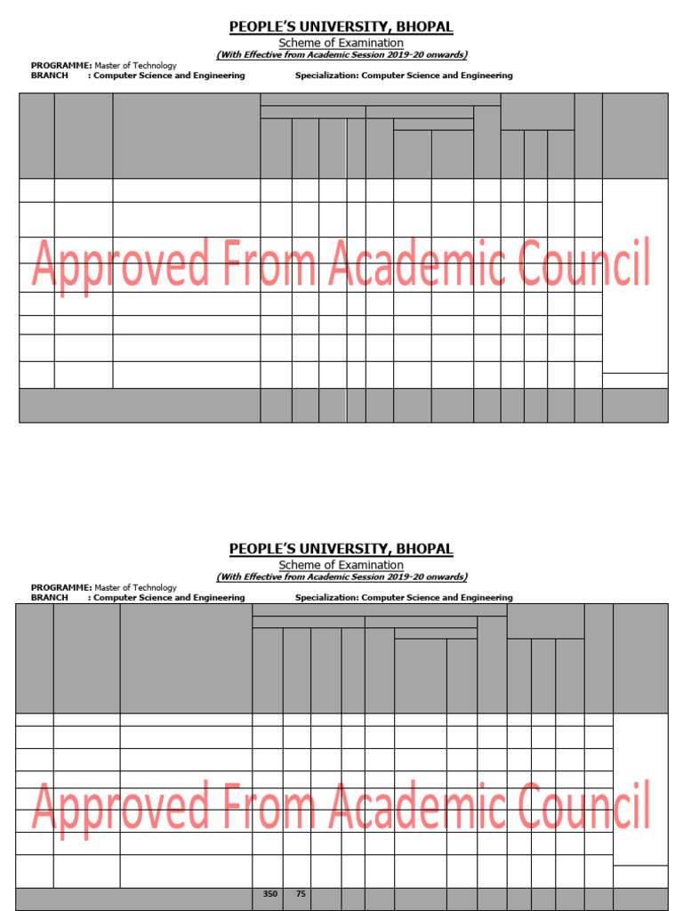 M.Tech Computer Science Exam Scheme | PDF | Academic Term | Computing