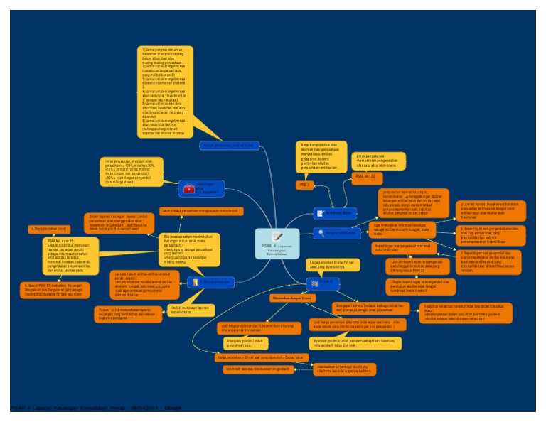 Mind Mapping PSAK 4 Laporan  Keuangan Konsolidasi 