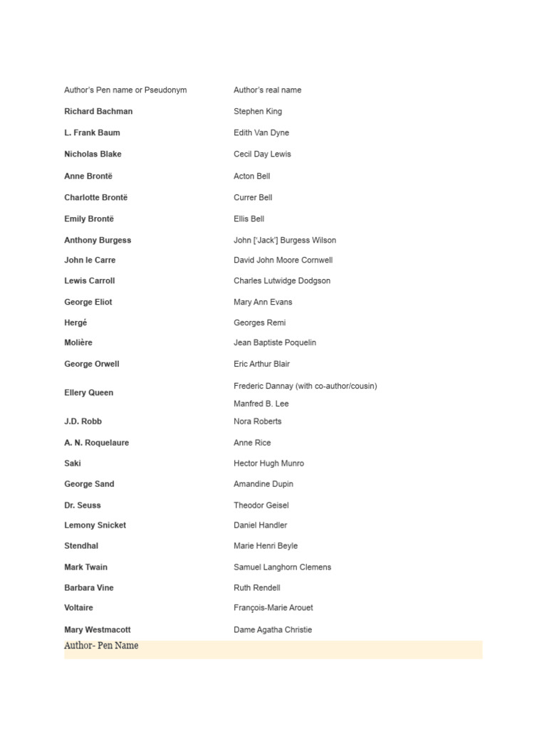 Famous Authors and Their Pen Names | PDF | Pseudonyms | Writers