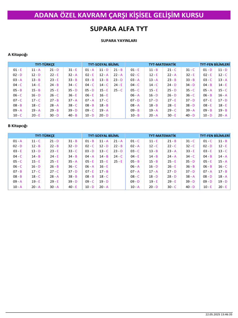 Résultats des Tests TYT 2025 | PDF