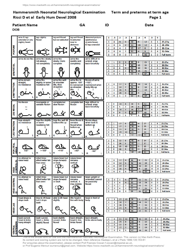 HNNE Proforma With Preterm Information Ricci 2008 14.2.19 v3 | PDF ...