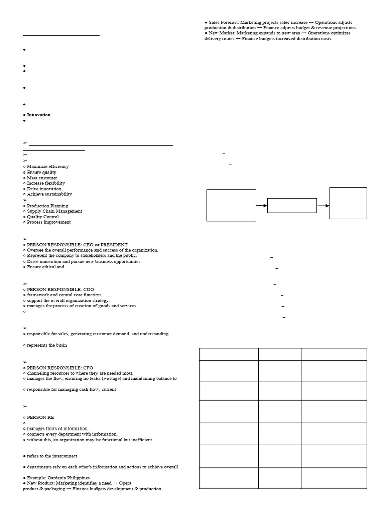 Operations Management Essentials Explained | PDF | Forecasting | Supply ...