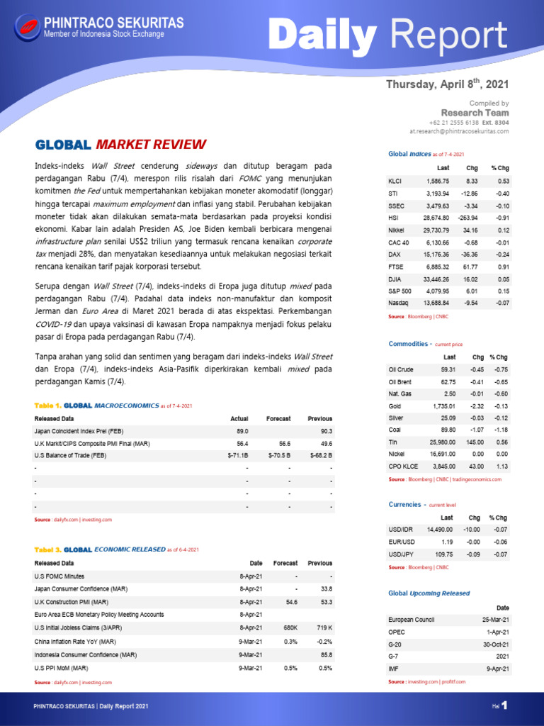 Harga Komoditas dan Indeks Pasar Global 2021 | PDF