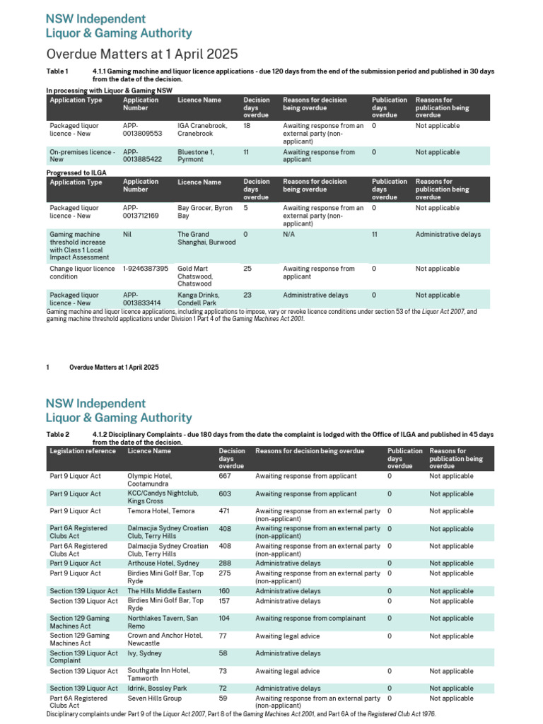 Overdue Report For Website Publication April 2025 | PDF