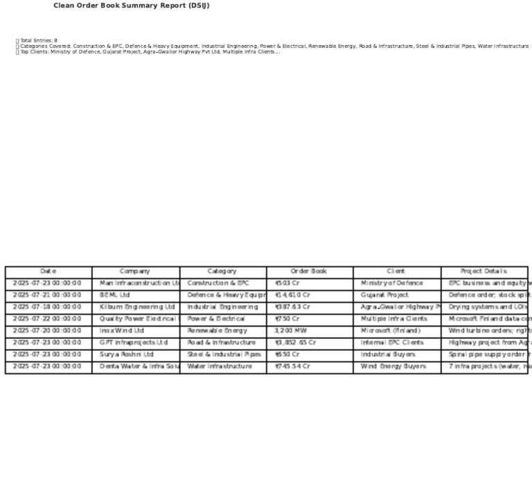 Clean Order Book Summary Report 2025 | PDF