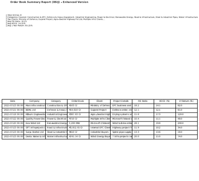 Enhanced Order Book Report | PDF | Renewable Electricity | Renewable Energy