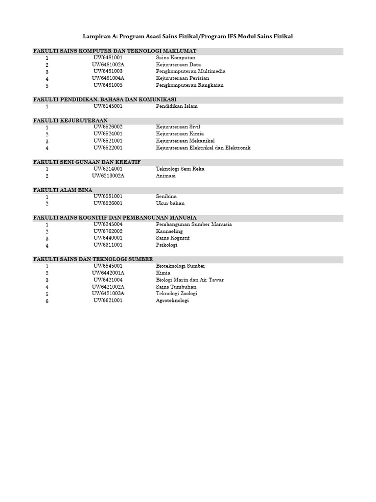 Lampiran A: Program Asasi Sains Fizikal/Program IFS Modul Sains Fizikal ...