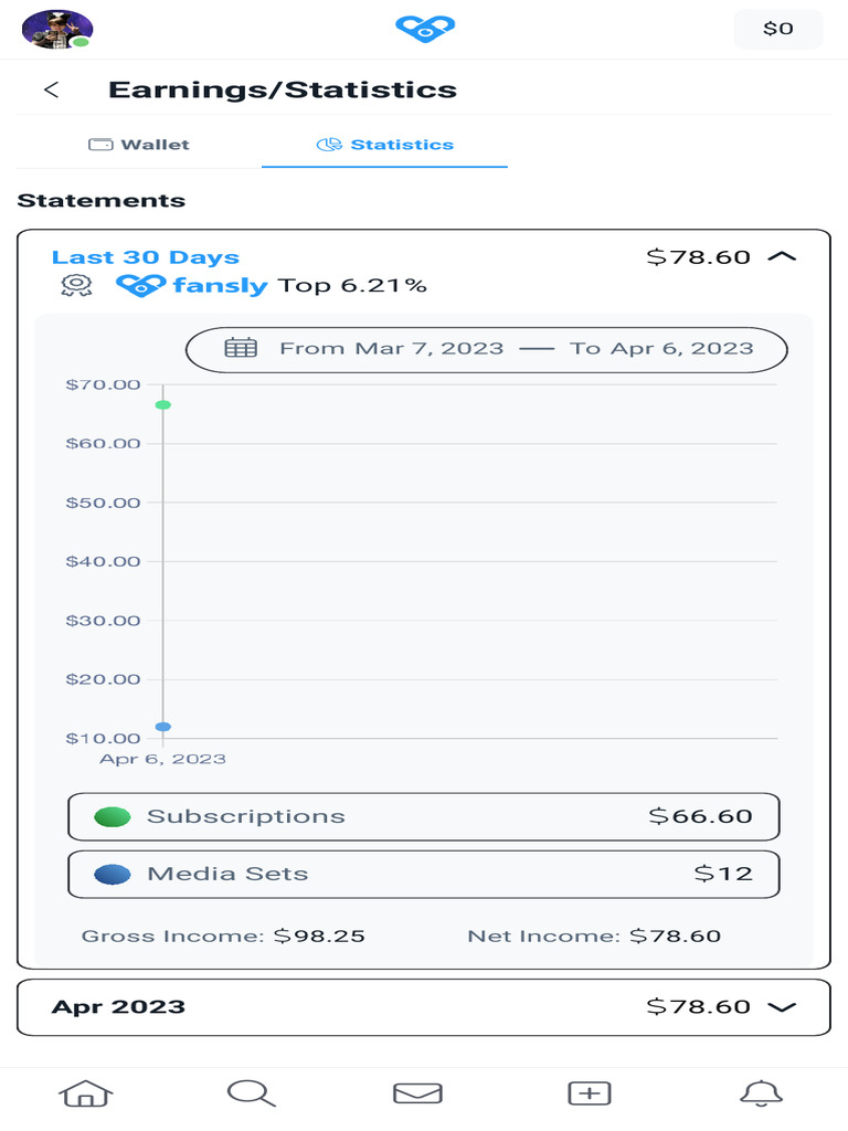 Fansly Earnings Report Apr 2023 PDF