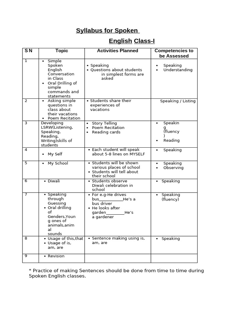 Spoken English Syllabus for Beginners | PDF | Grandparent | English ...