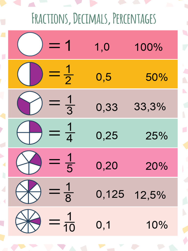 Fractions Decimals A4 | PDF