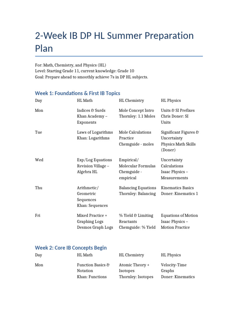 IB HL Summer Study Plan 2 Weeks | PDF | Logarithm | Function (Mathematics)