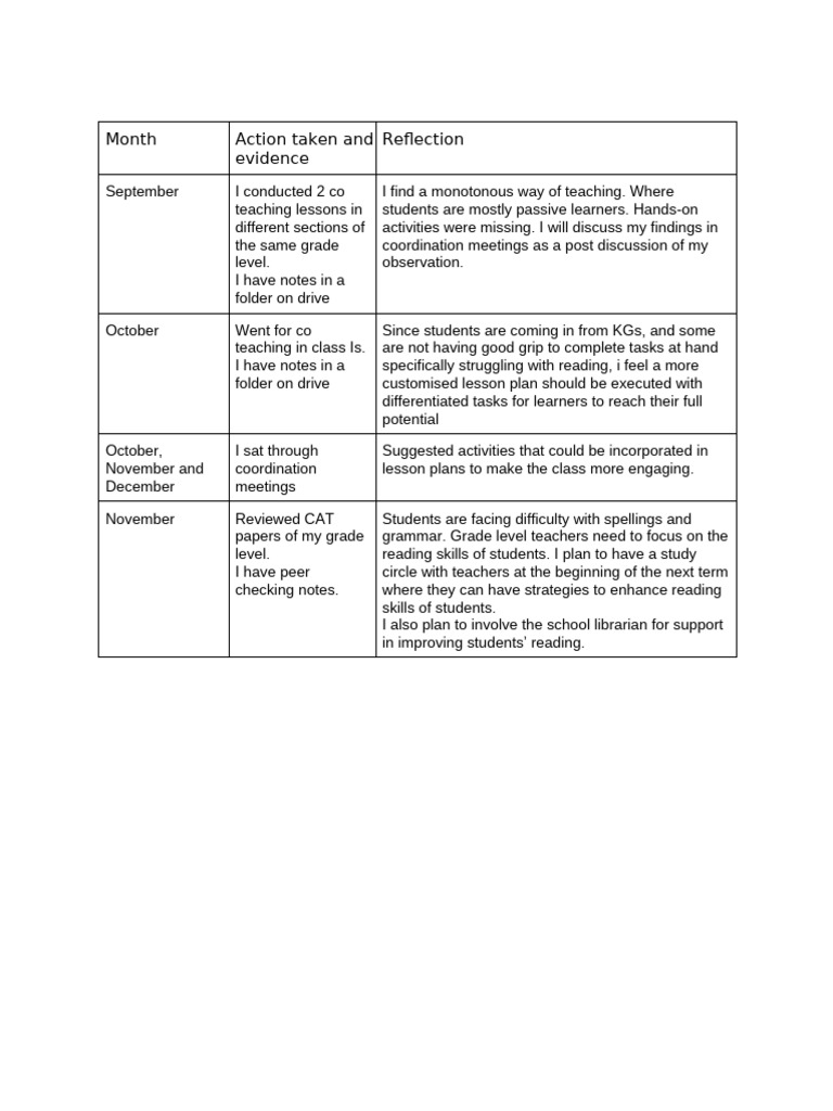 Teaching Reflection and Improvement Strategies | PDF
