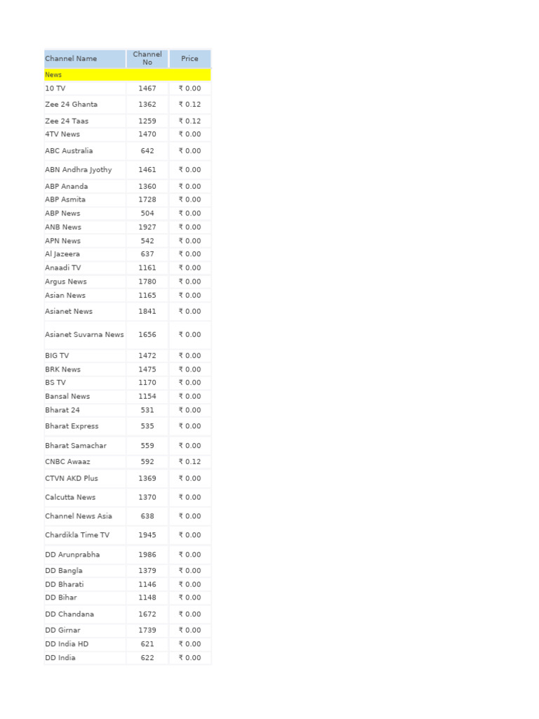 Comprehensive TV Channel Price List | PDF | Television | Television Network