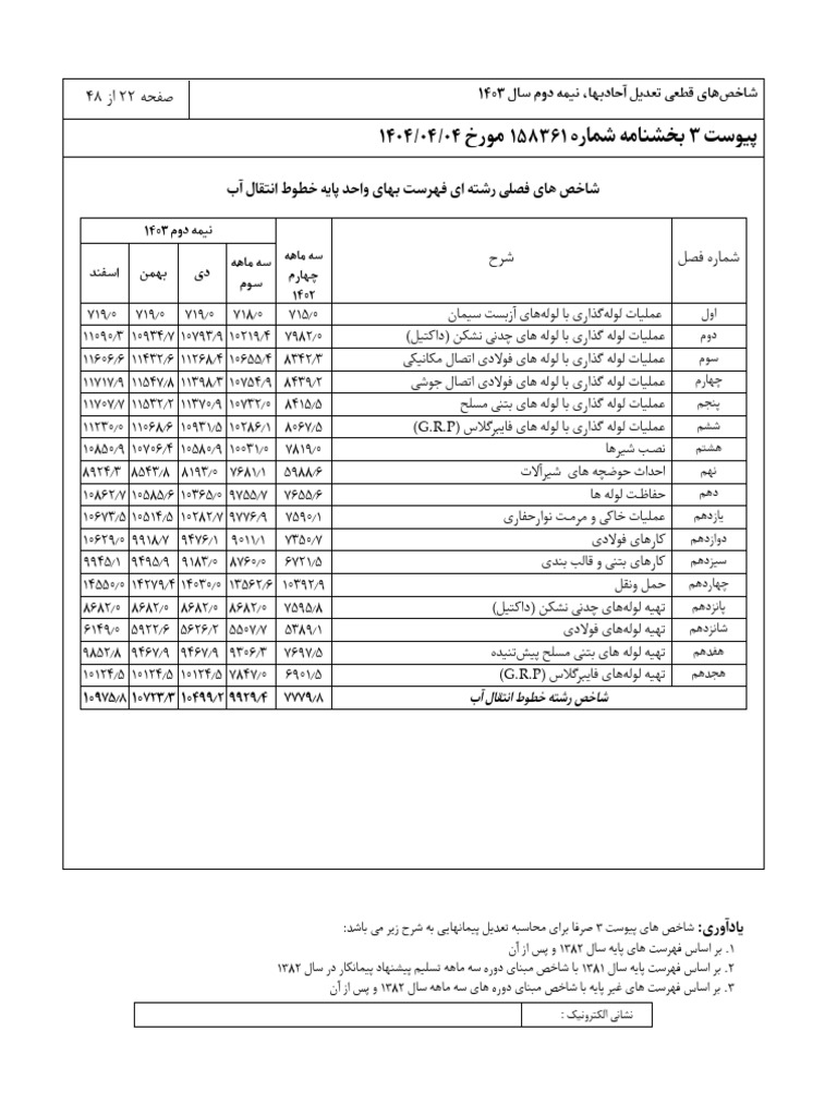 Tadil 14040404 imetre.ir قطعی 1403 | PDF