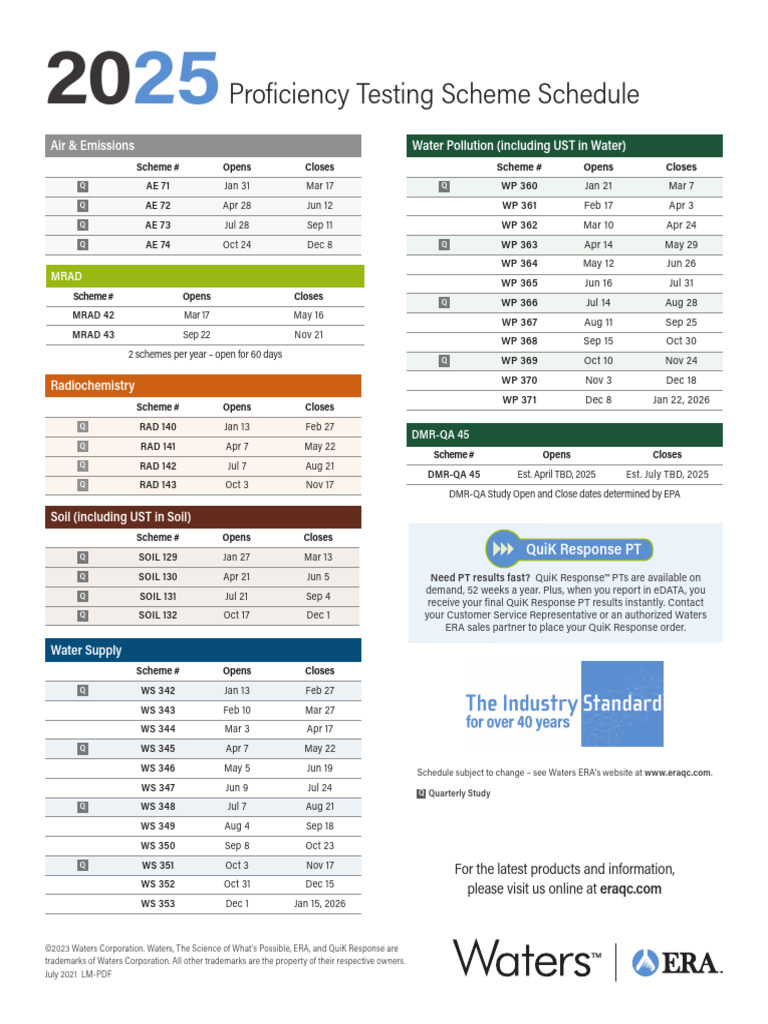 DMR-QA 45 Proficiency Testing Schedule | PDF