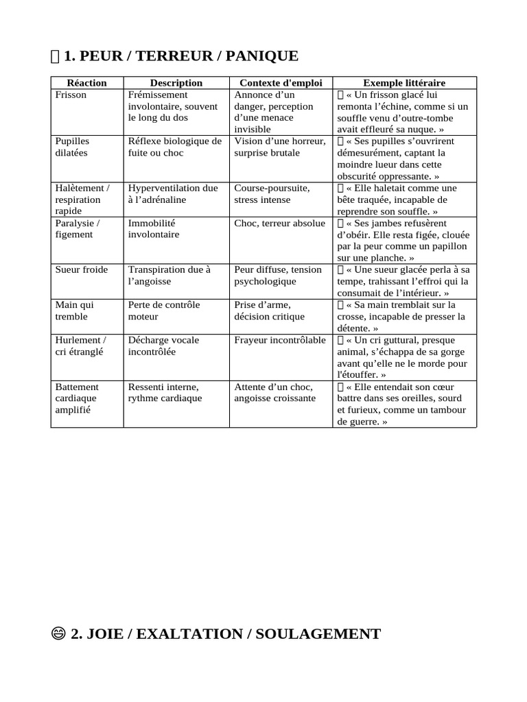Réaction Humaine | PDF | Peur | Sourire