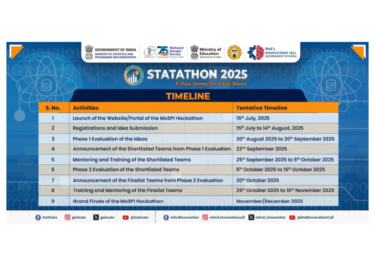 Statathon Timeline | PDF