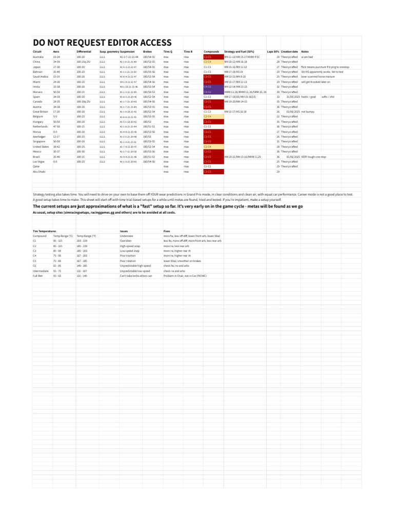 F1 Game Setups | PDF | Formula One | Auto Racing
