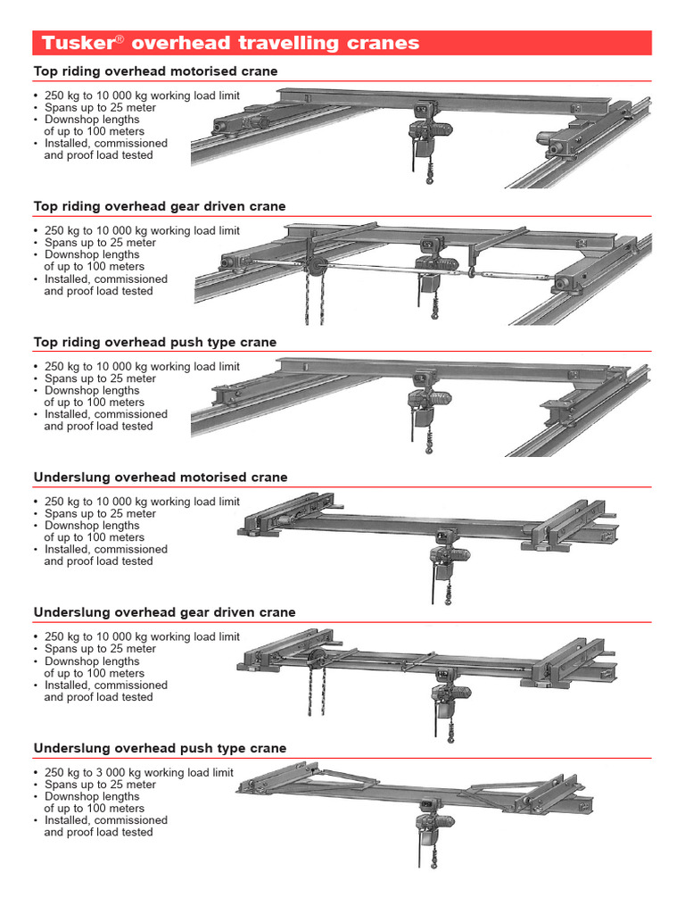 Overhead Travelling Cranes Overview | PDF