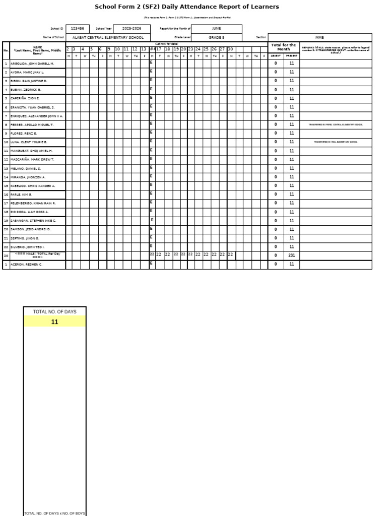 SF2 Daily Attendance Report 2025-2026 | PDF | Social Psychology | Human ...