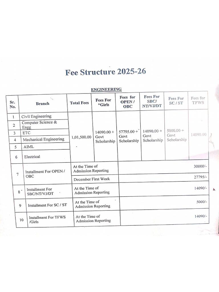 Tentative Fee Structure For Degree | PDF