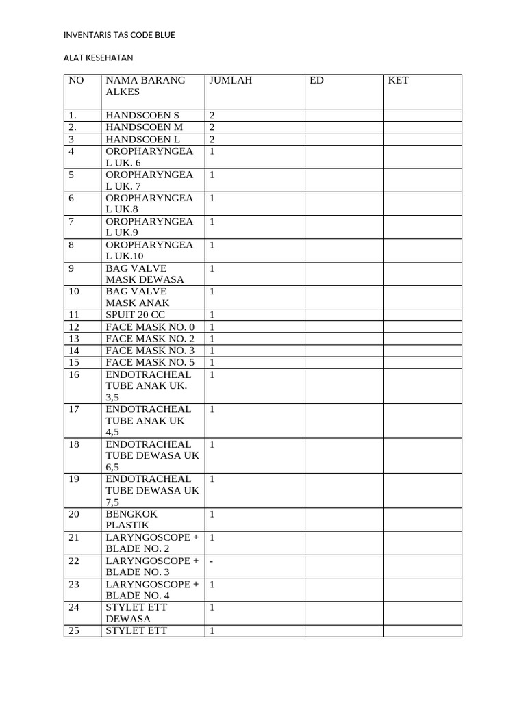 Inventaris Tas Code Blue Alat Kesehatan | PDF