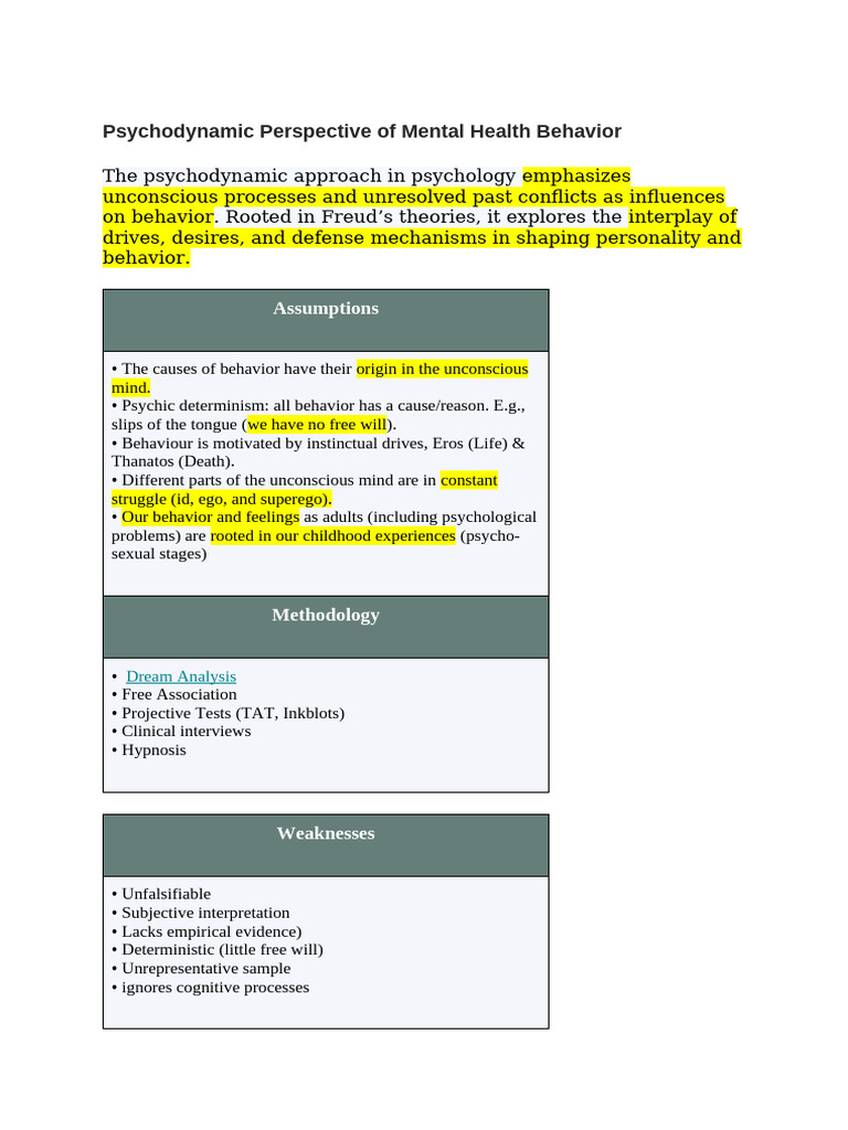Notes On Psychoanalytic Perspective | PDF | Psychodynamics | Psychoanalysis