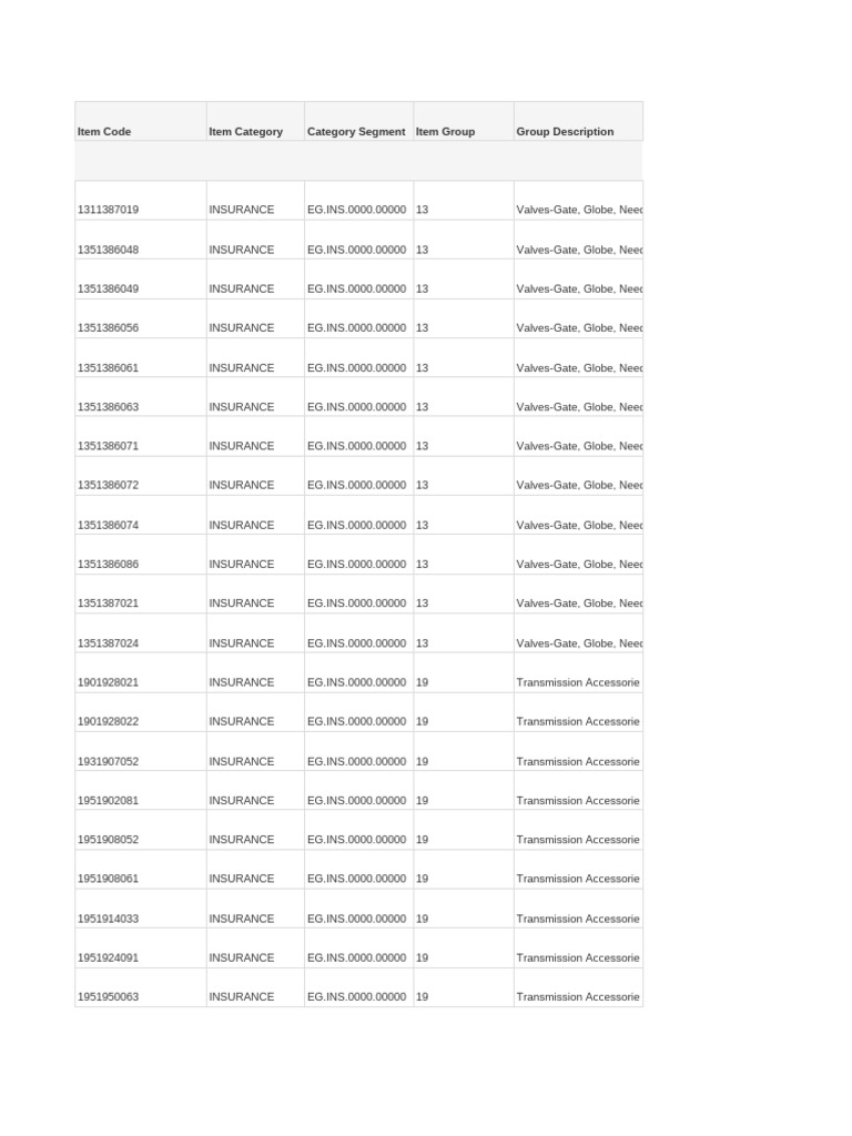 Item Code Item Category Category Segment Item Group Group Description ...