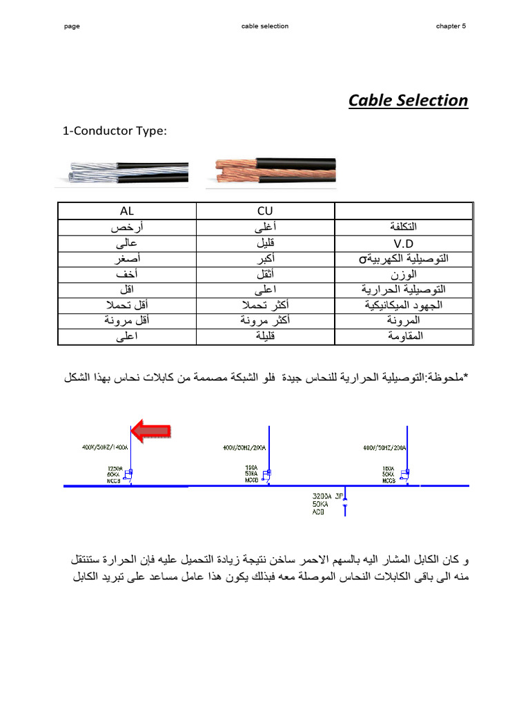 Cable Selection 1747203702 | PDF