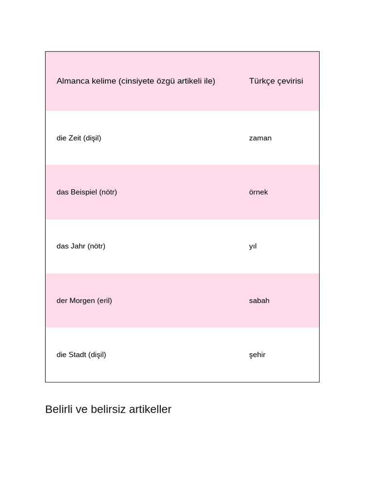 Most Common German Words | PDF