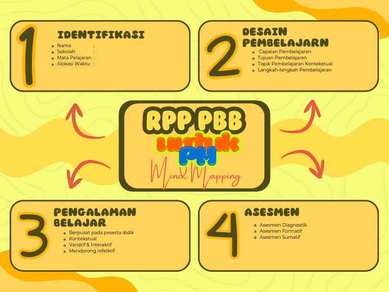 Mind Mapping RPP PPB Untuk PM | PDF