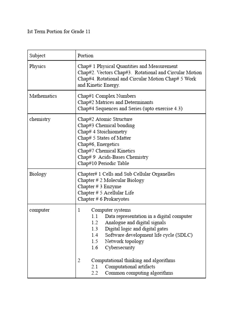 Grade 11 Term 1 Syllabus Overview | PDF | Biology | Cell (Biology)