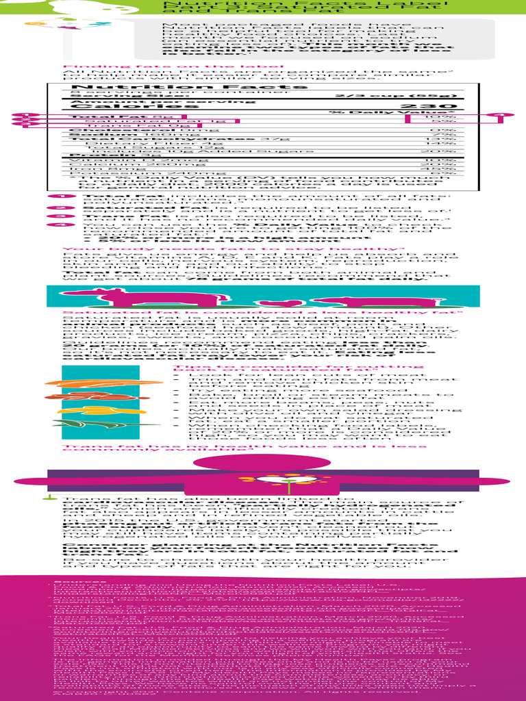 Understanding Saturated and Trans Fats | PDF | Fat | Nutrition Facts Label